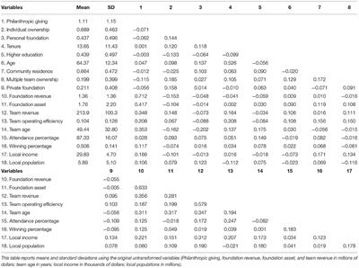 Team Ownership and Philanthropy in Professional Sport: A Perspective on Organizational Generosity